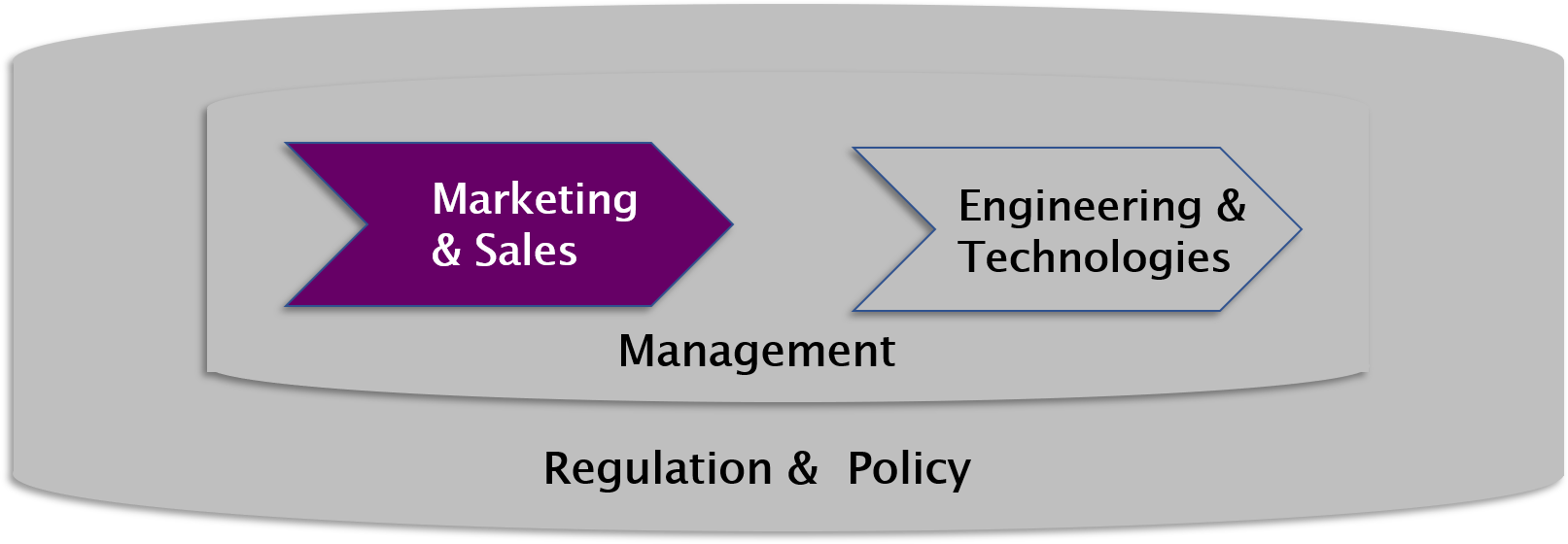 corporate training marketing graph