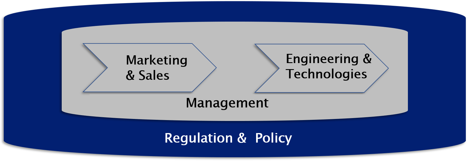 corporate training regulation graph